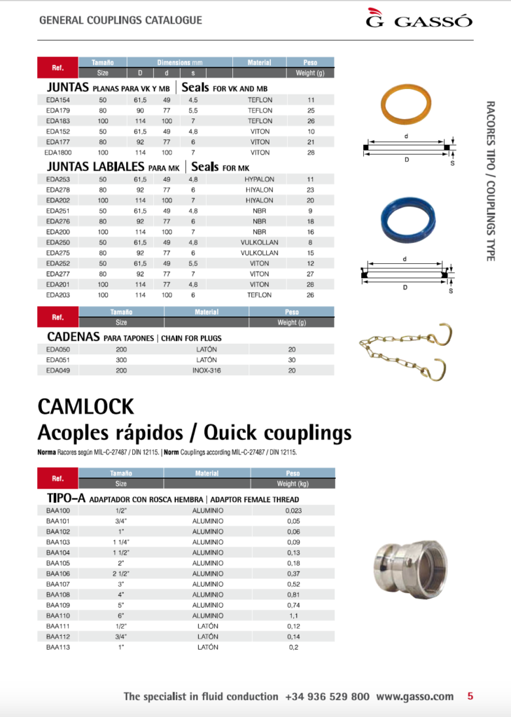 Catálogo Camlock