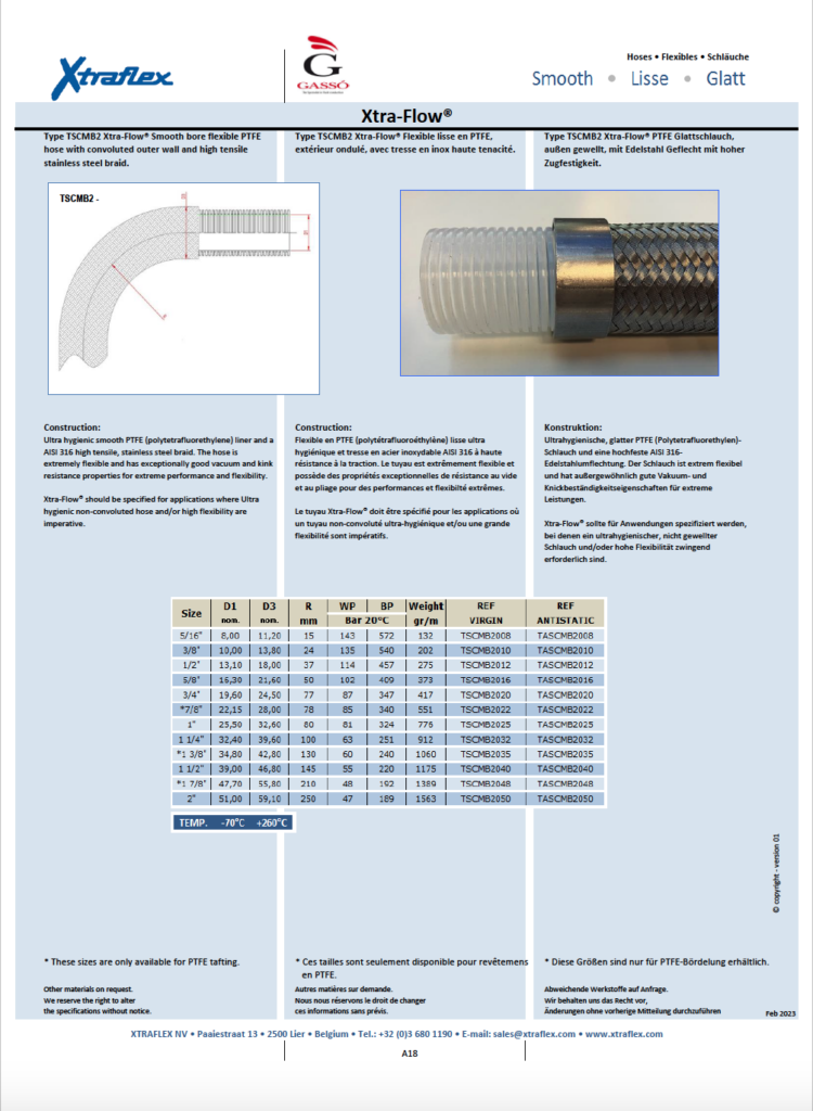 Mangueras de Teflón PTFE